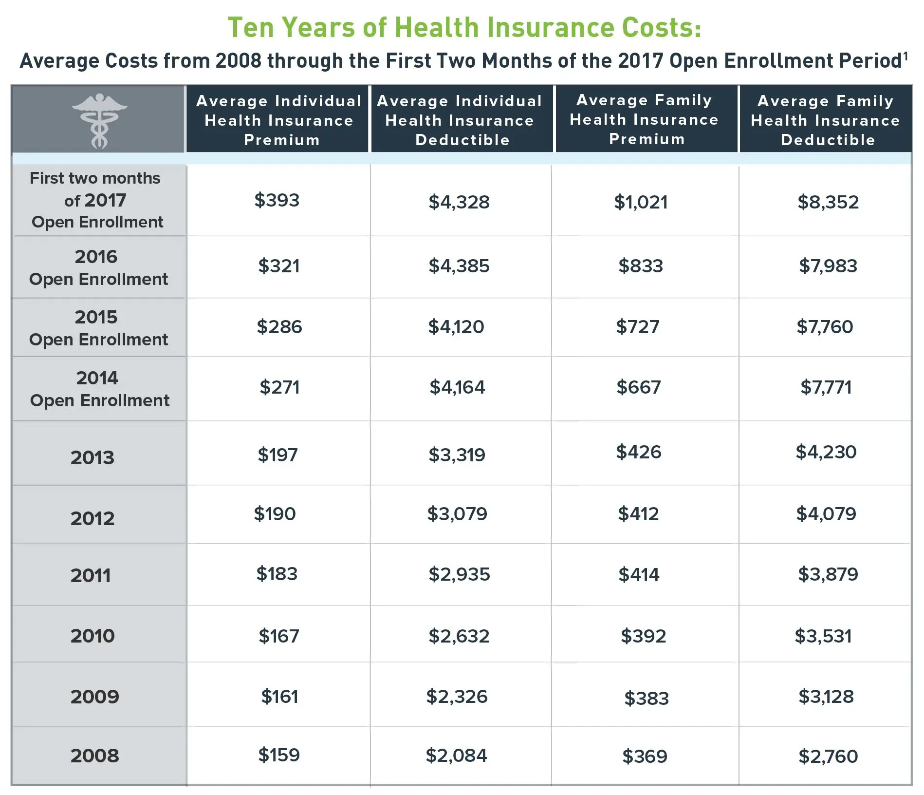 How Much Does Individual Health Insurance Cost In California ...