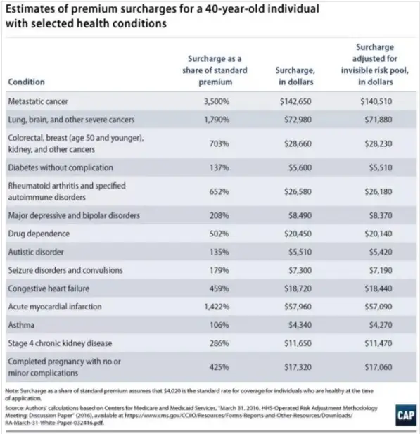 How much does individual health insurance cost?