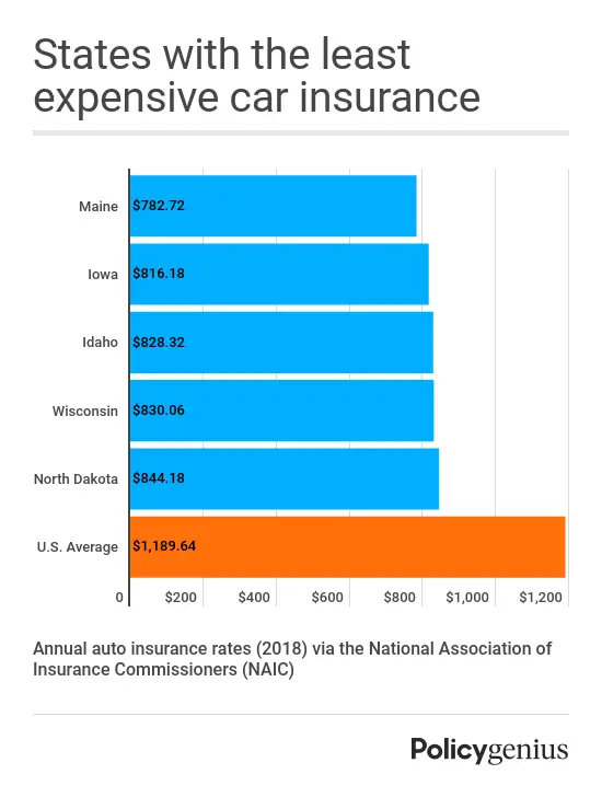 How Much Does It Cost To Get Insurance License
