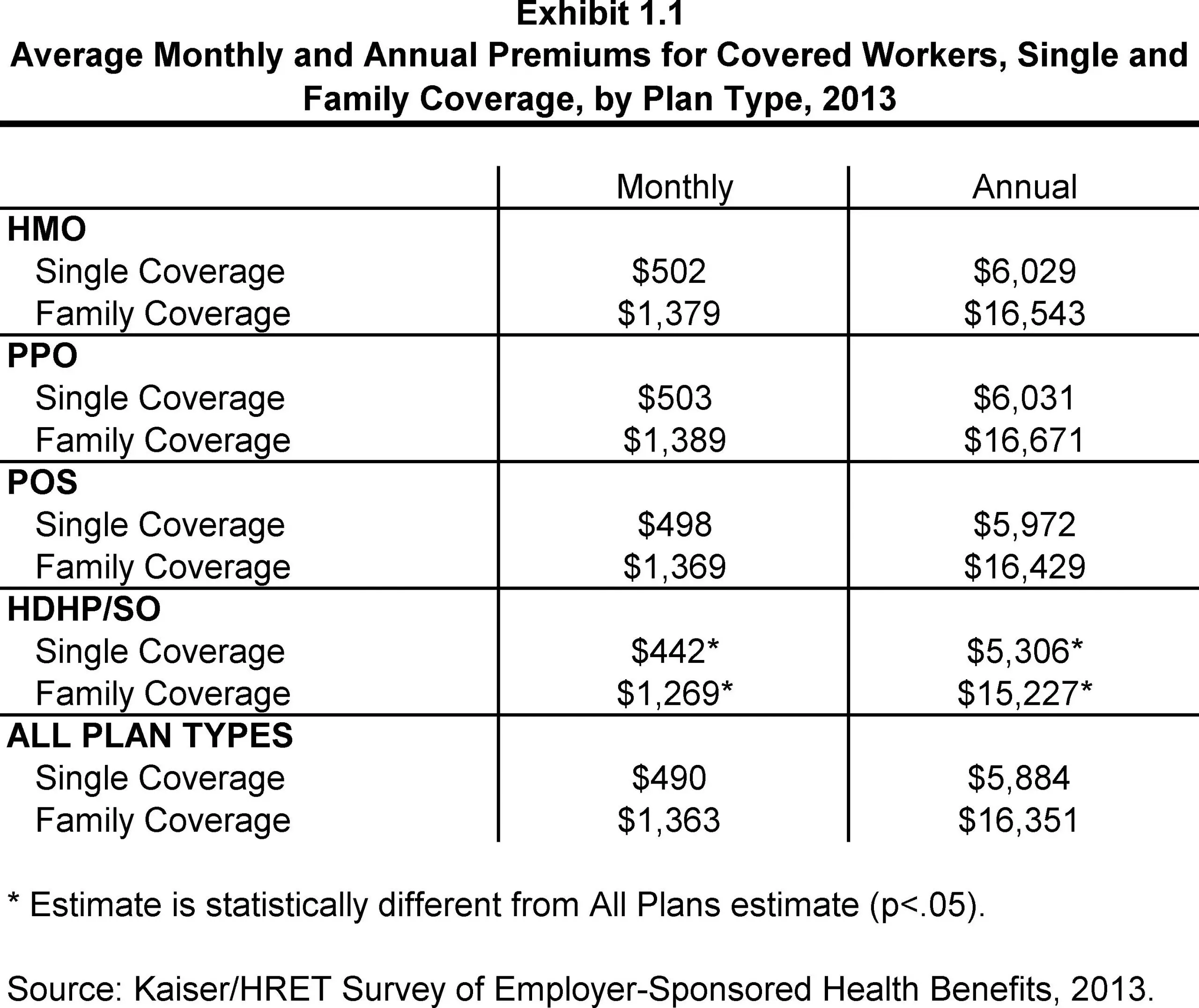How Much Is Health Insurance In California Per Month