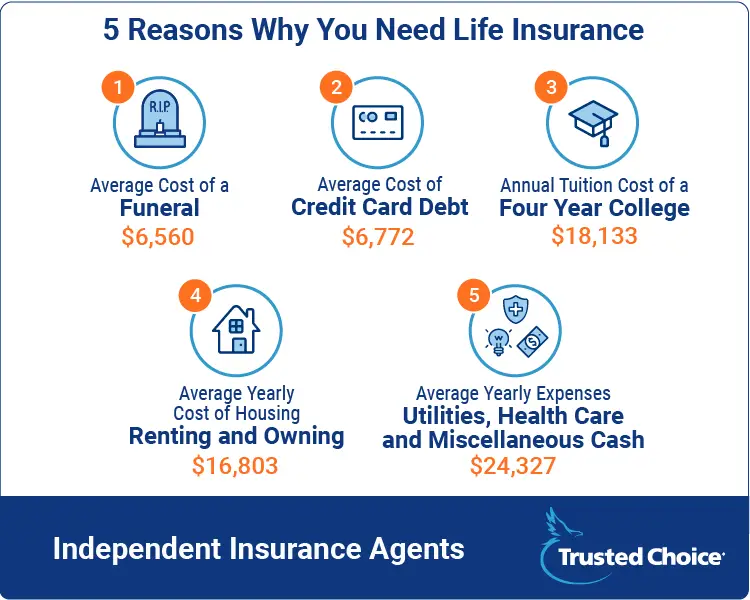How to Buy Life Insurance in Just 7.5 Easy Steps