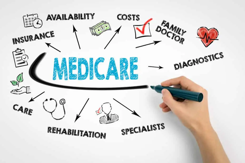 How to Change or Switch Medicare Plans?