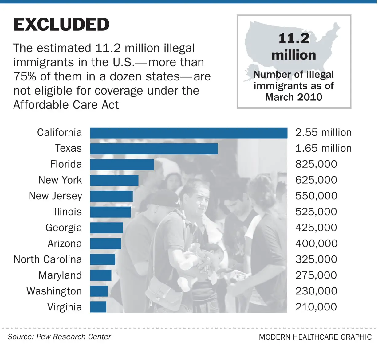 Immigrant health on hold
