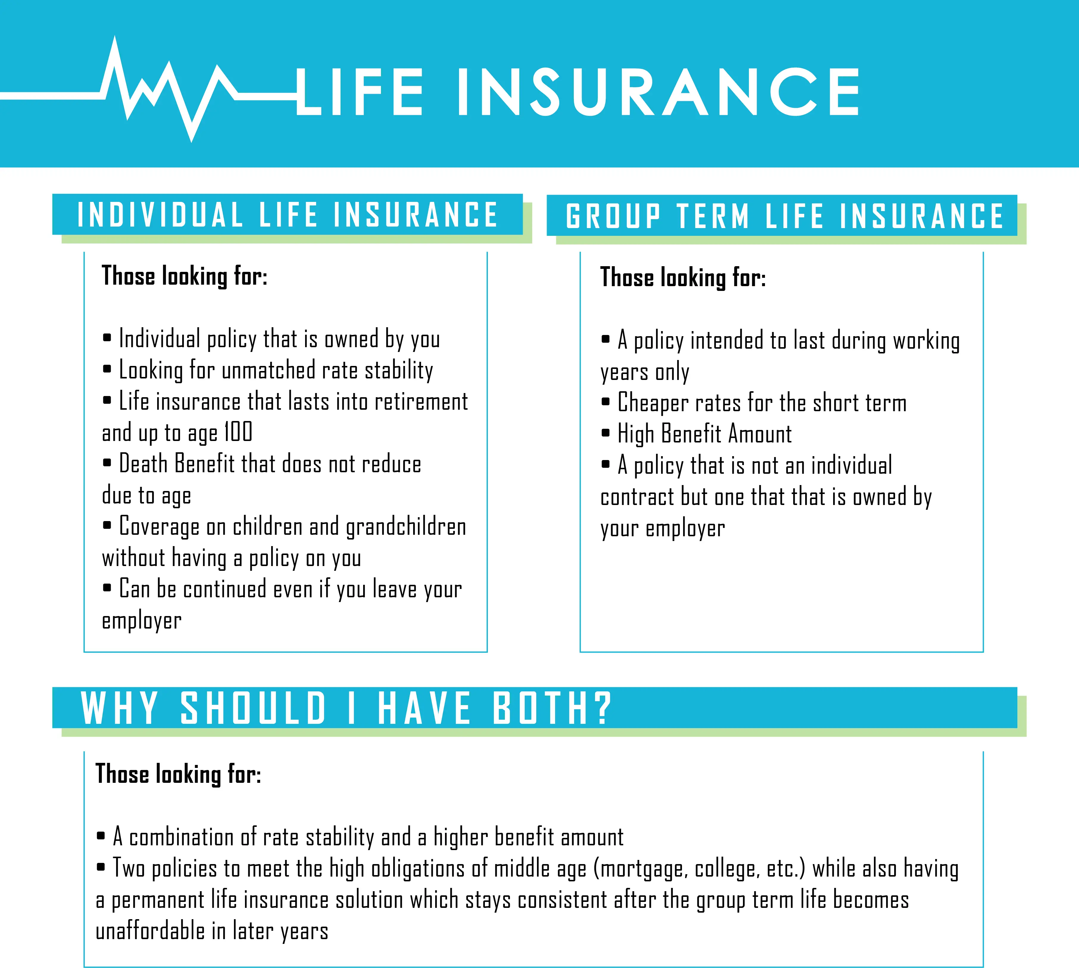 Individual Life Insurance vs. Group Term Life Insurance