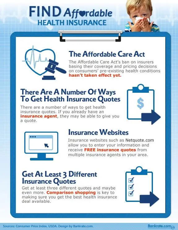 Infographic: Find Affordable Health Insurance