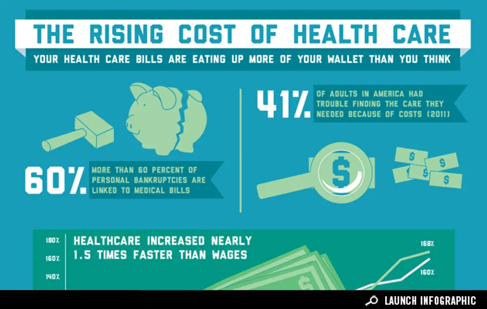 Infographic: See How Much Your Health Care Costs Are ...