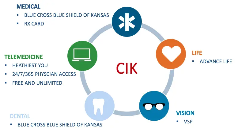 KCA: Bring the Benefits of an Association Health Plan to Your Business ...