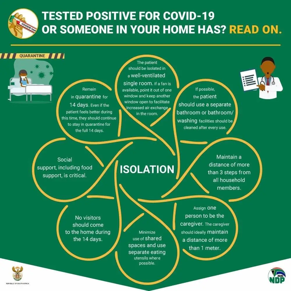 Know more about homecare after a positive test for COVID ...