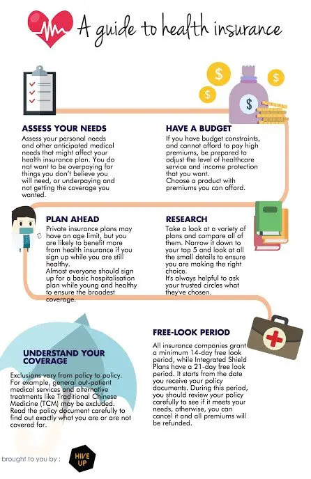 Looking to Get a Health Insurance Policy? A Guide to Make ...