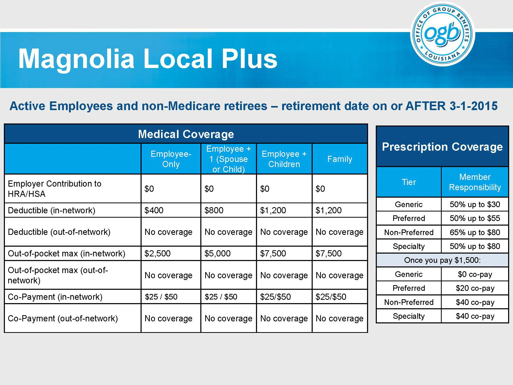 Magnolia Local &  Local Plus Plan (HMO) administered by ...
