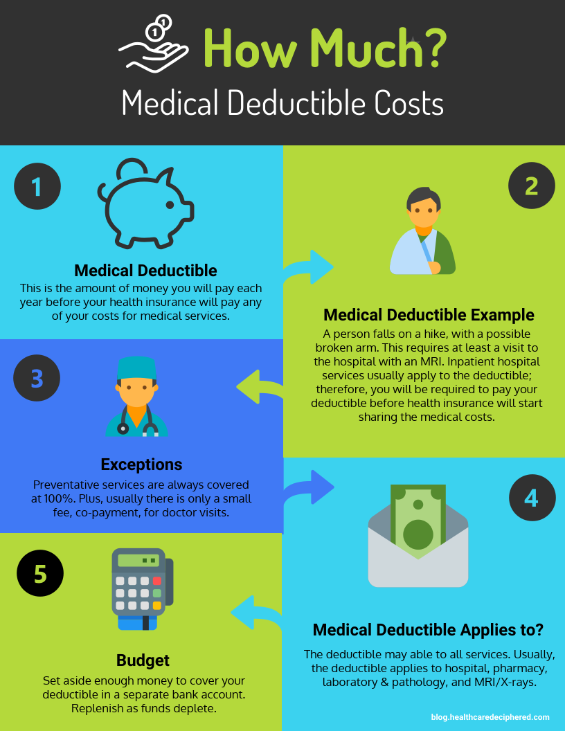 what-does-deductible-mean-in-health-insurance-healthinsurancedigest