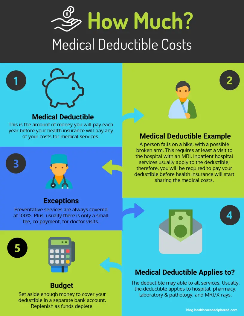 Medical Deductible Expenses
