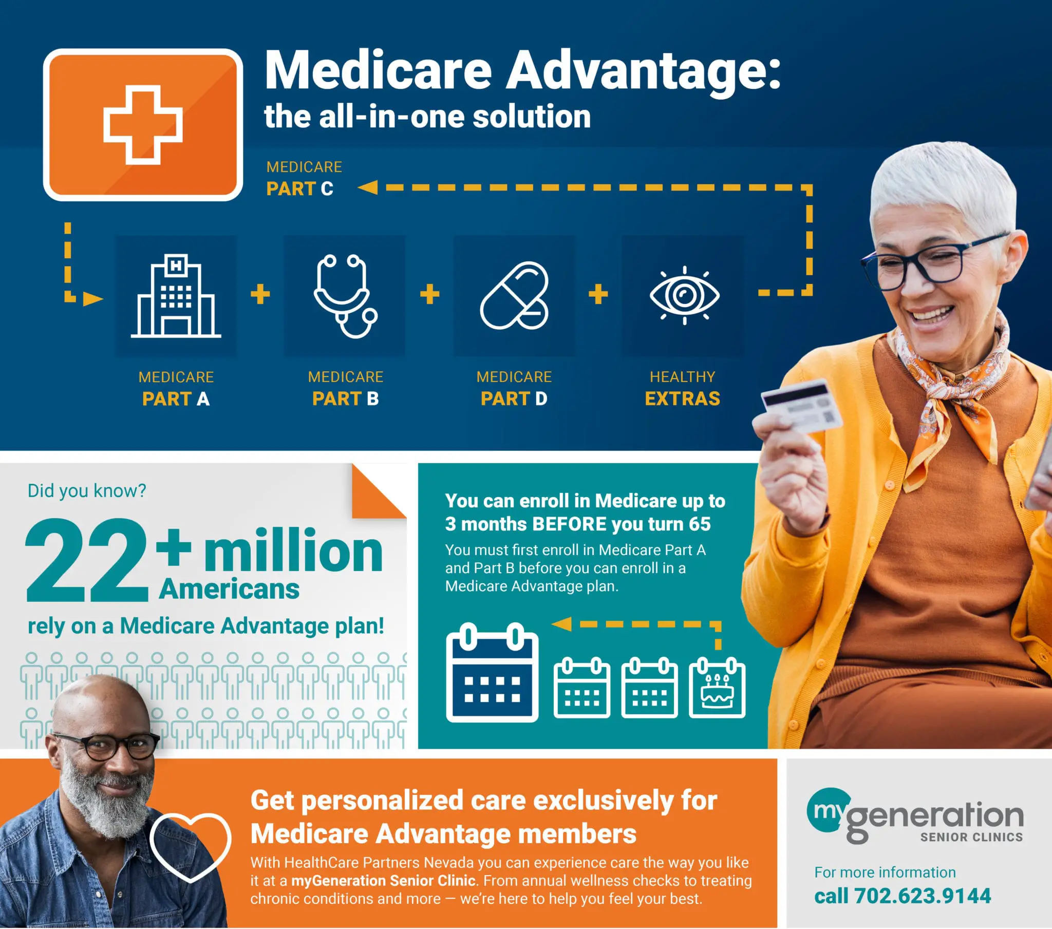 Medicare Advantage: Understanding Eligibility, Coverage &  More ...
