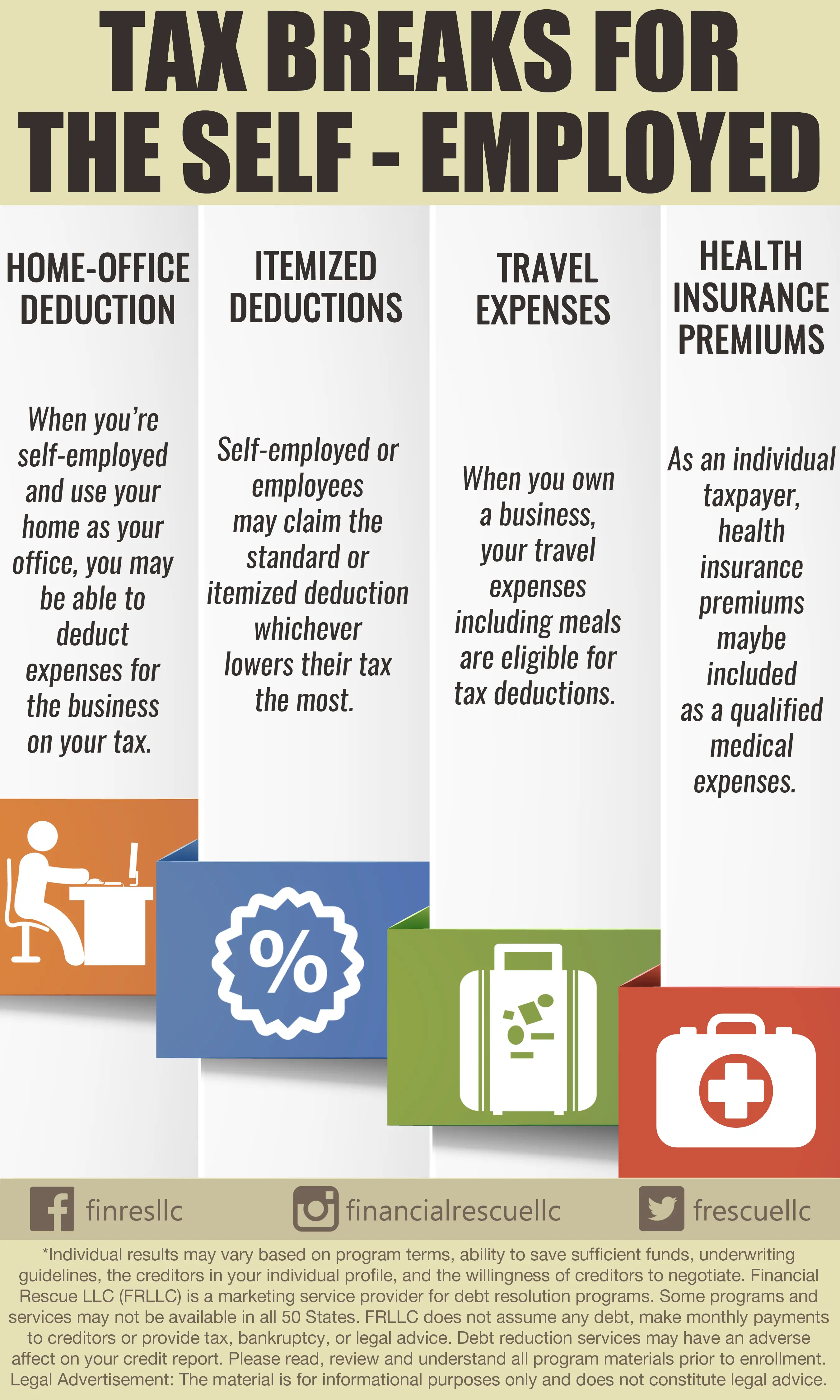 National Insurance Cost Self Employed / Cashtrak