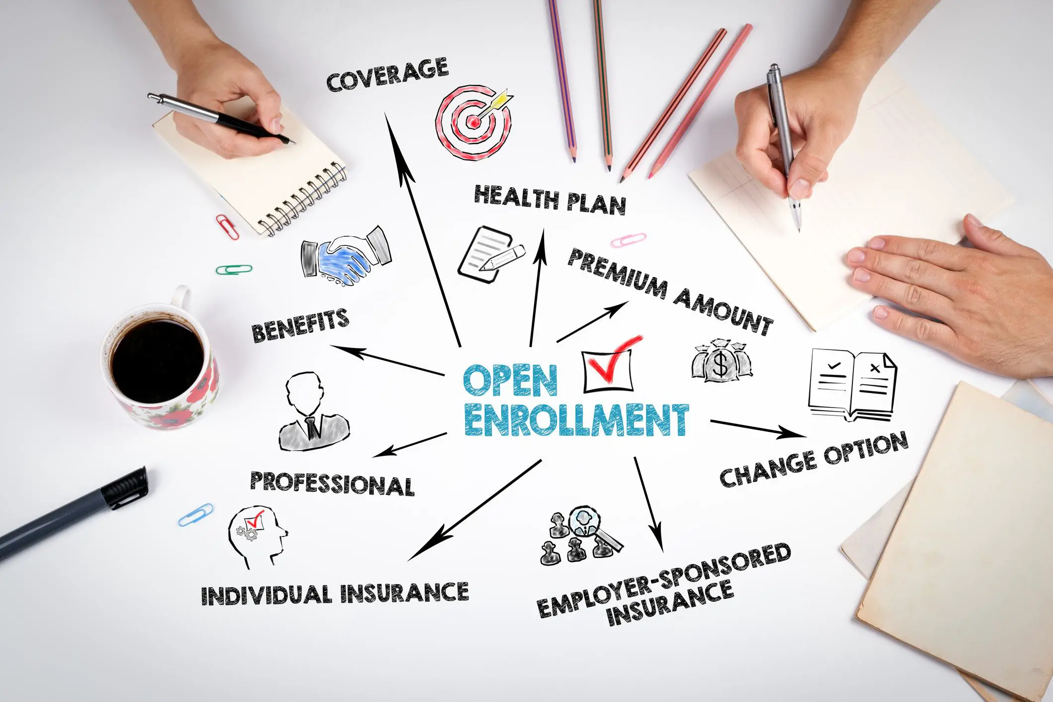 Open Enrollment Begins Soon. Consider These 5 Tips For ...