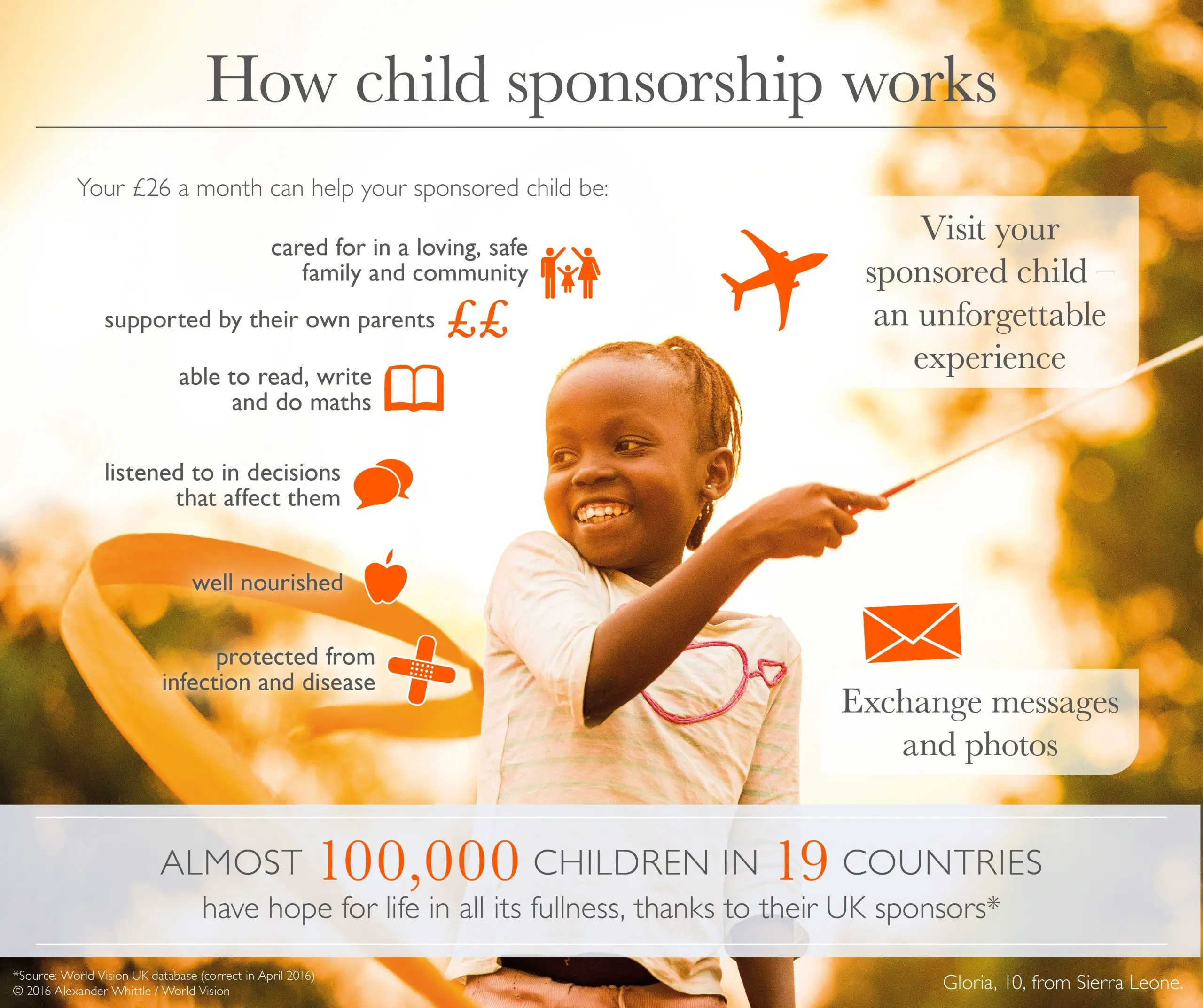 Our child sponsorship programme in Sierra Leone made a ...