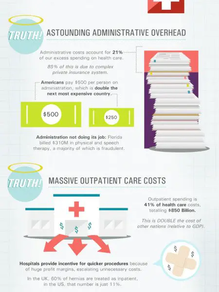 patients Infographics