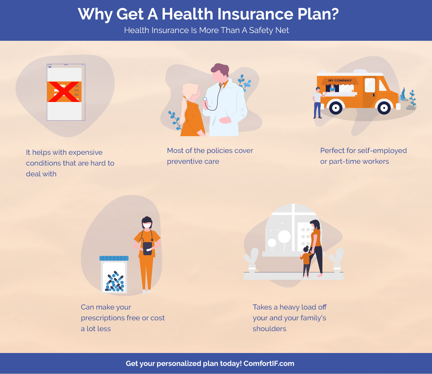 Should I Get Health Insurance / What Health Insurance Should I Get ...