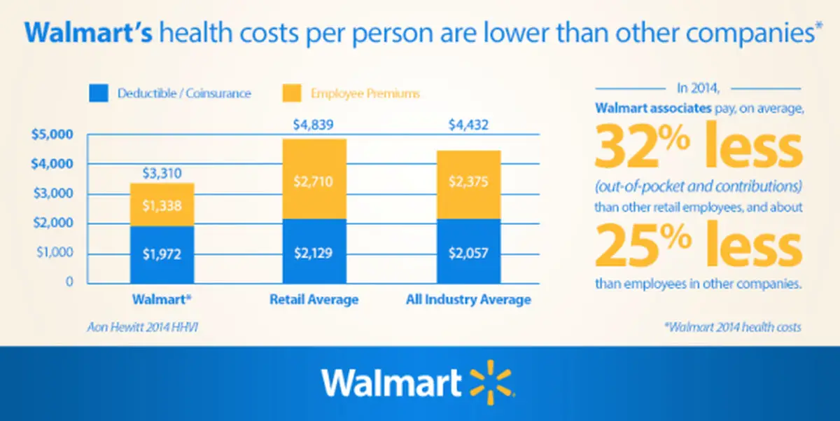 Tens of thousands of Walmart workers are about to lose ...