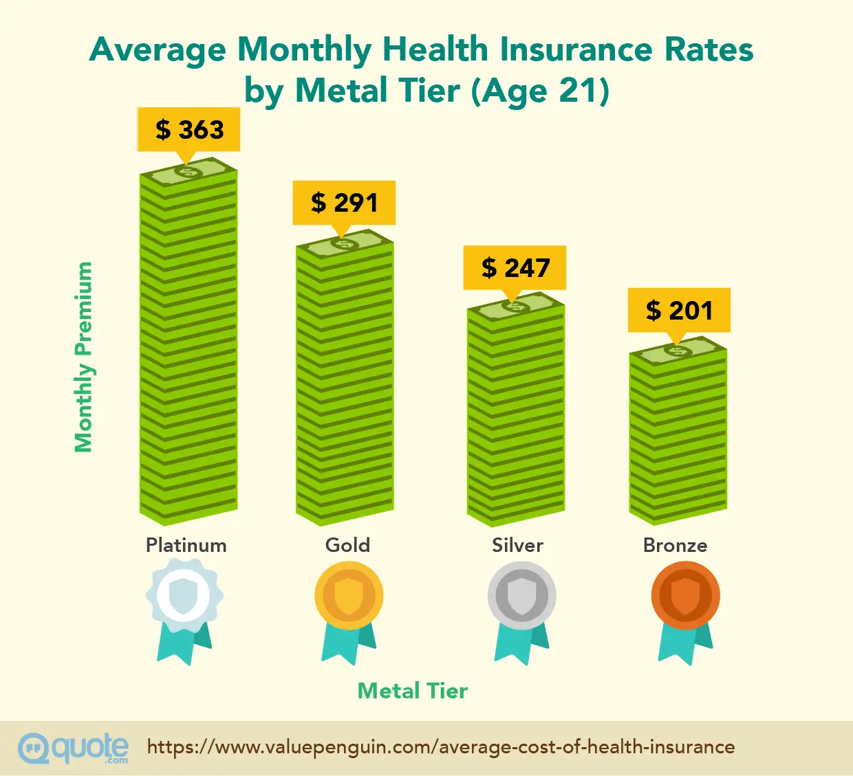 The Complete Guide to Health Insurance