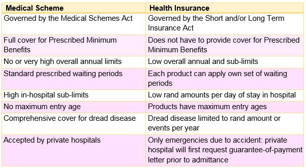 The difference between medical scheme cover and health ...