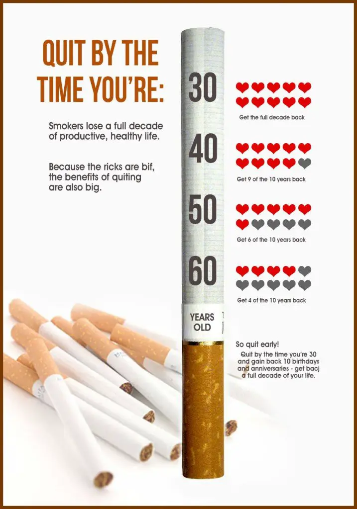 The Stages of Quitting Smoking