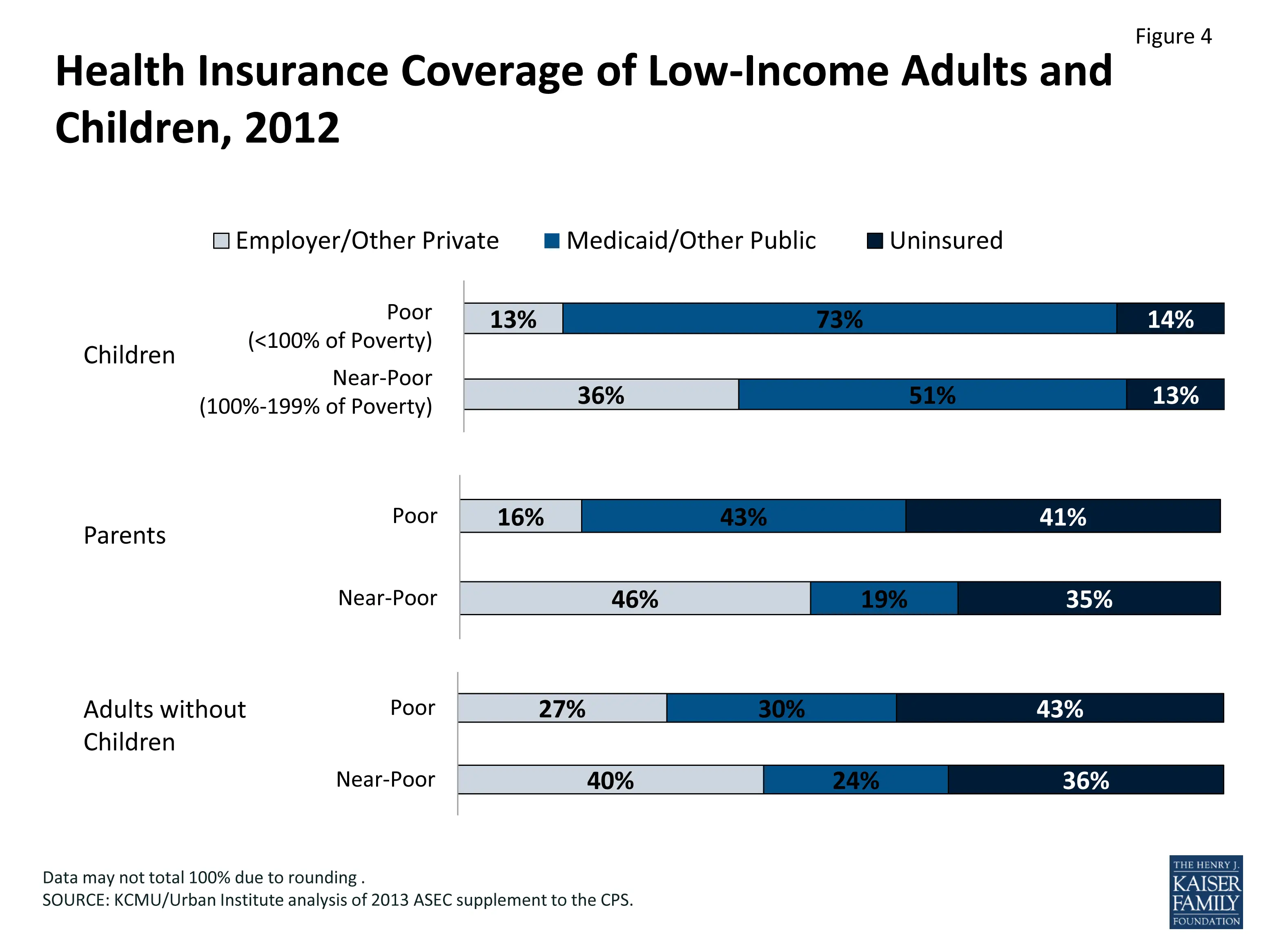 THE UNINSURED A PRIMER 2013  1: How Did Most Americans Obtain Health ...