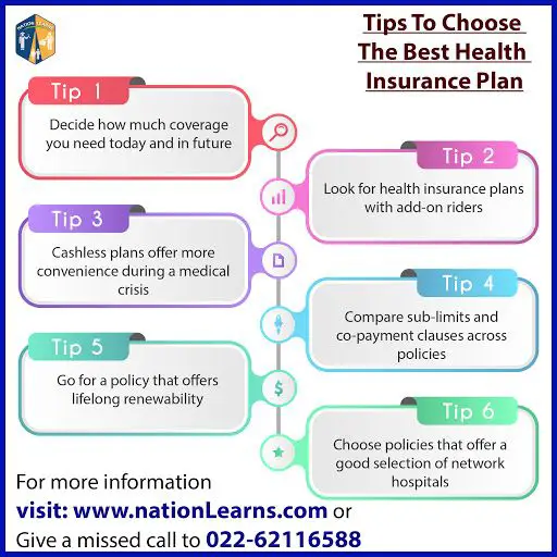 Tips To Choose The Best Health Insurance Plan