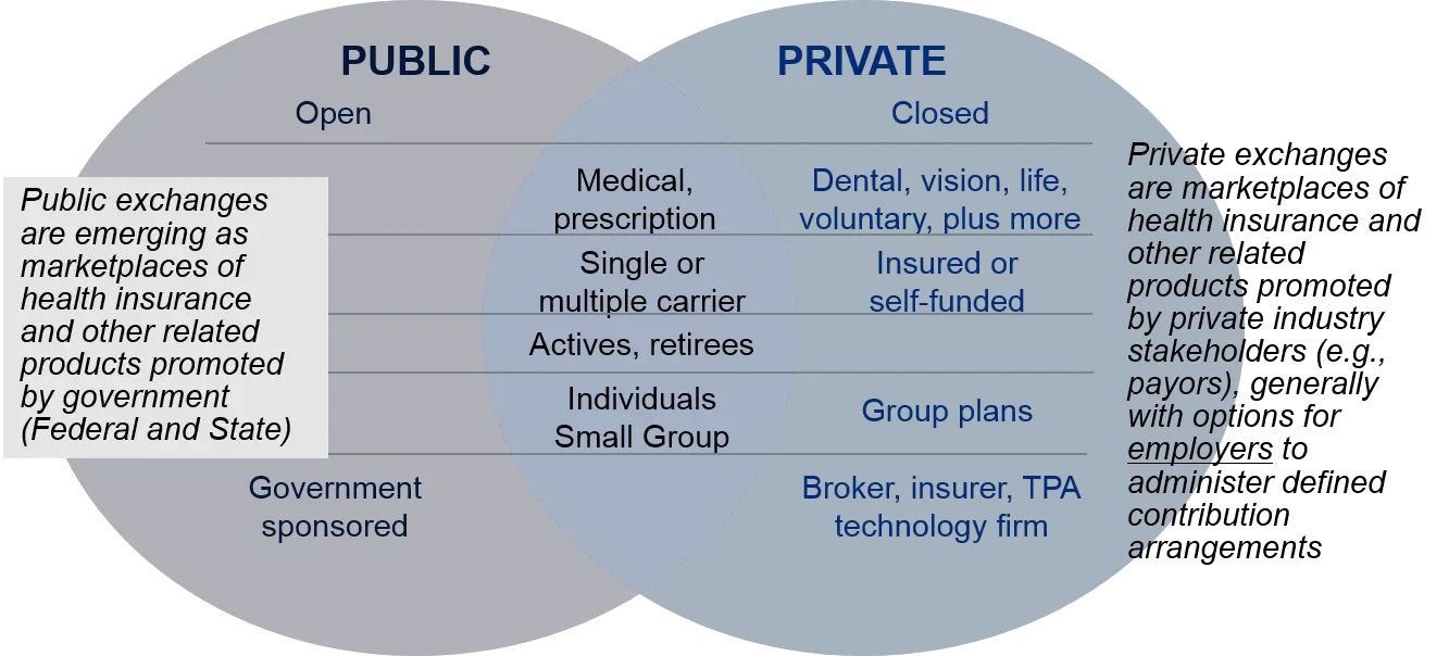 What are private health
