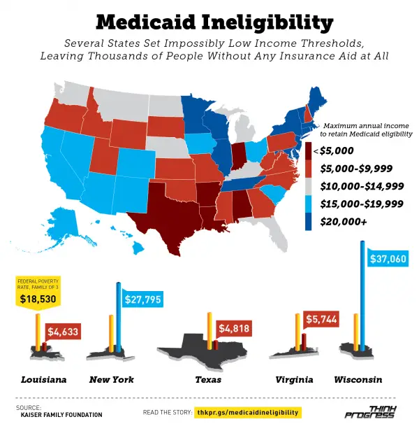 What assets can you have and still qualify for Medicaid?