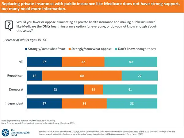 What Do Americans Think About Health Coverage 2020 ...