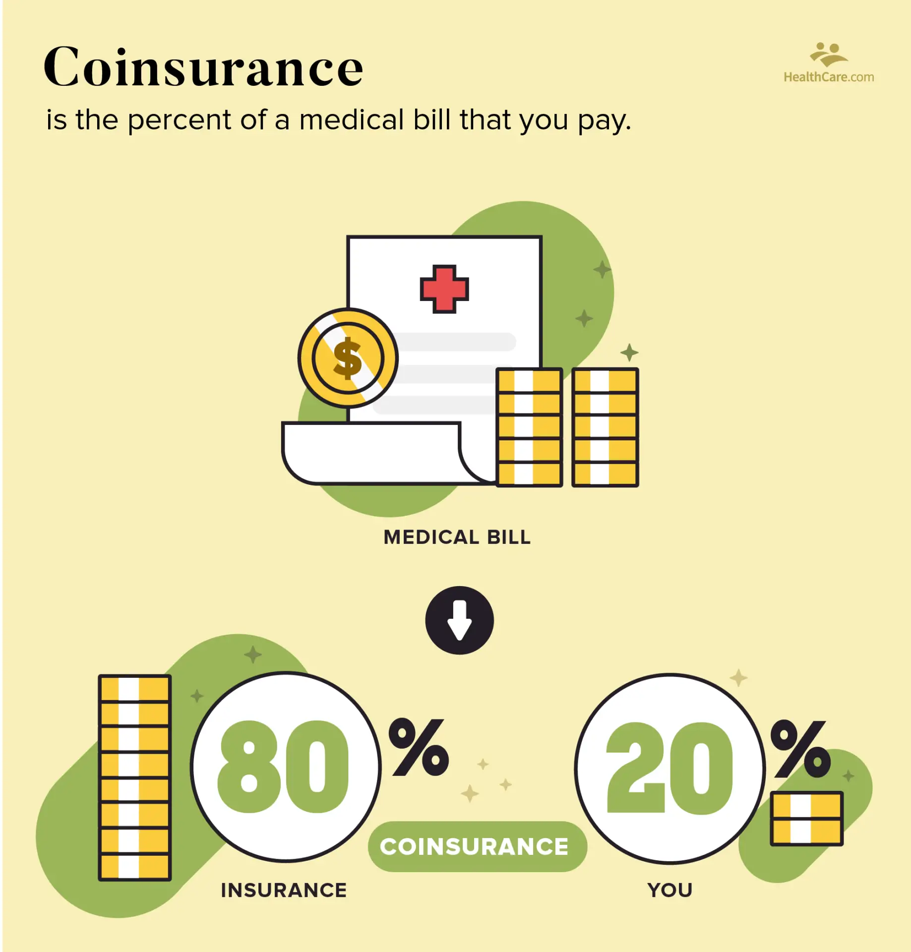 What is Health Insurance Coinsurance?