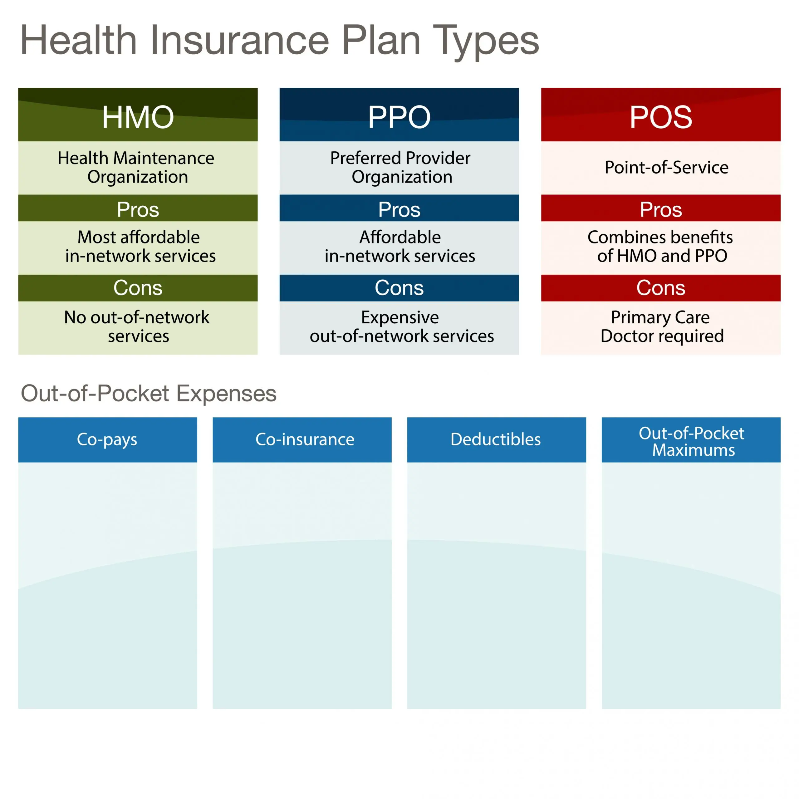 What Is Ppo Insurance