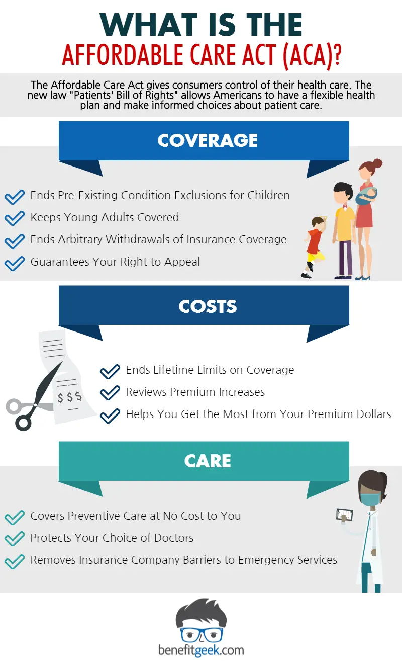 What is the Affordable Care Act (ACA)?