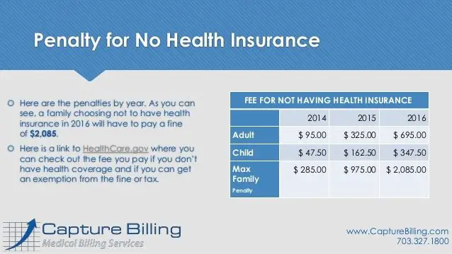 What is the Fee for Not Having Health Insurance Coverage?