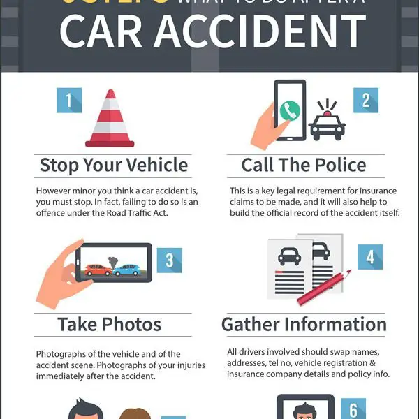 What To Do After a Car Accident [Infographic]
