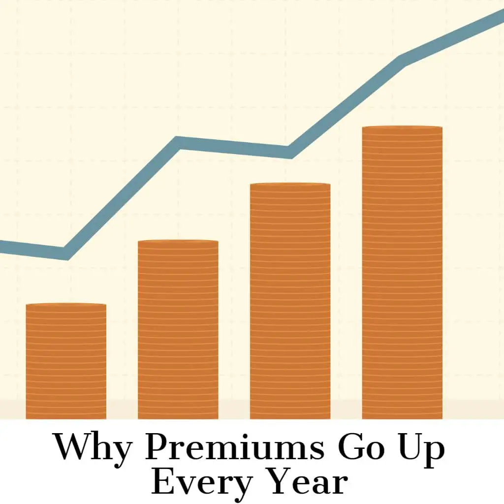 Why Do Health Insurance Premiums Go Up Every Year?