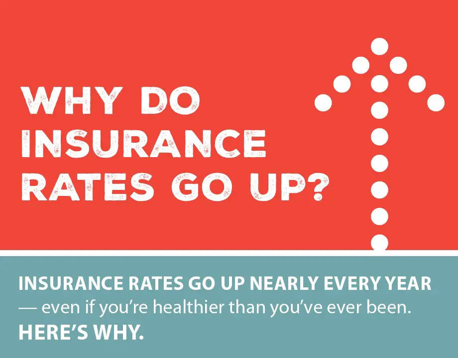 Why Do Insurance Rates Go Up? [Infographic]