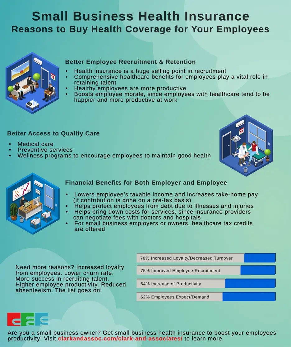 Why You Should Invest In Health Insurance for Small Business Employees ...