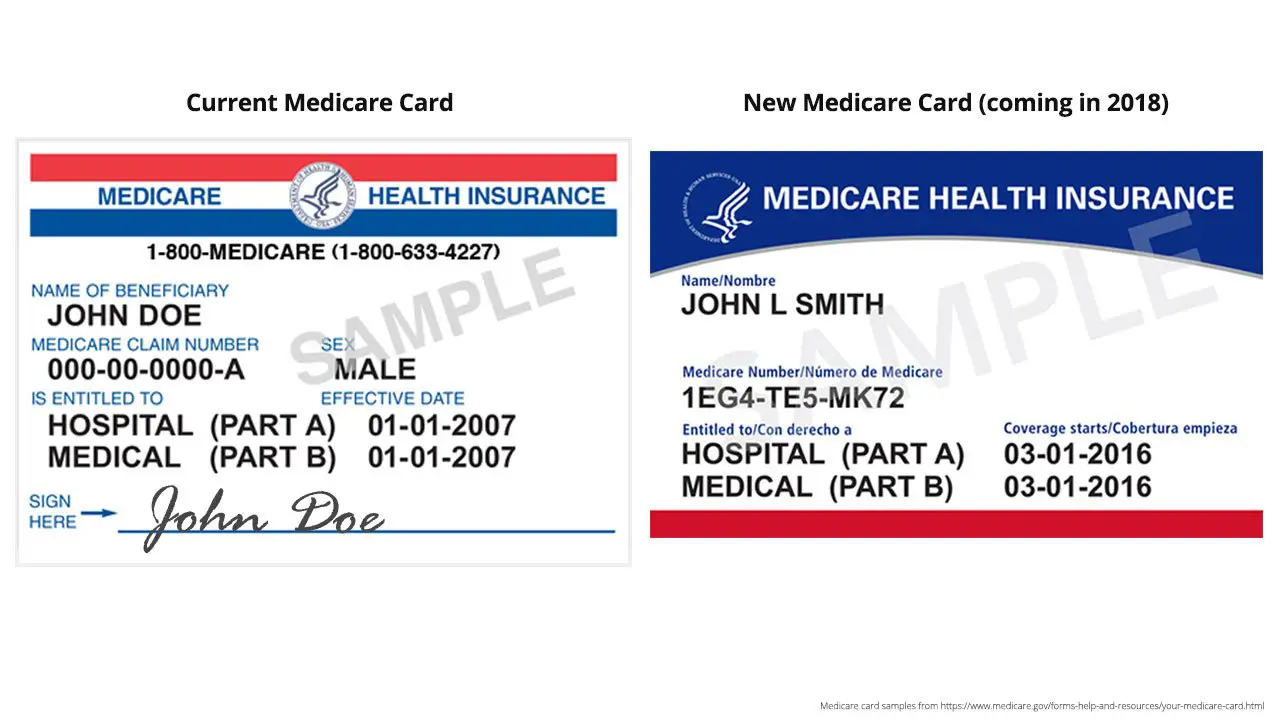Your New Medicare Card Explained